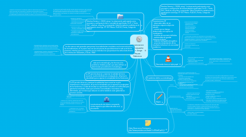 Mind Map: Observacion Participante Por Jorge Pavon Salomon