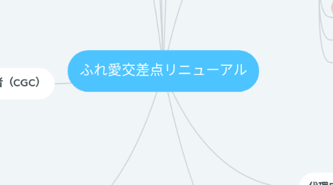 Mind Map: ふれ愛交差点リニューアル