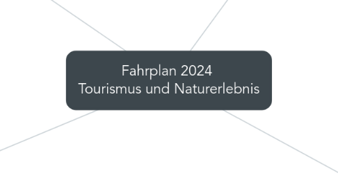 Mind Map: Fahrplan 2024 Tourismus und Naturerlebnis