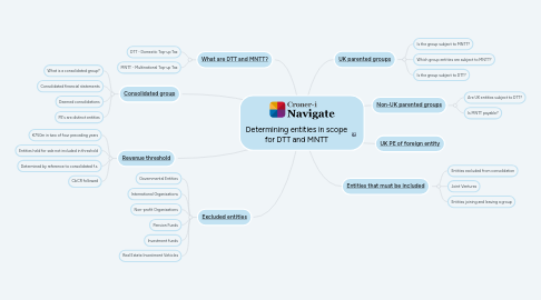 Mind Map: Determining entities in scope for DTT and MNTT