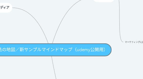 Mind Map: 魔法の地図/新サンプルマインドマップ(udemy公開用)