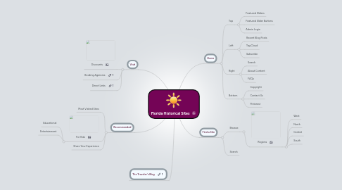 Mind Map: Florida Historical Sites