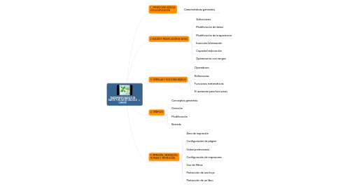 Mind Map: TRATAMIENTO BÁSICO DE DATOS Y HOJAS DE CÁLCULO (UF0511)