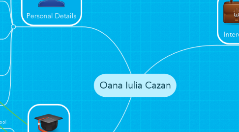 Mind Map: Oana Iulia Cazan