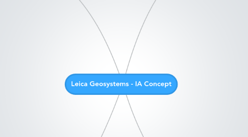 Mind Map: Leica Geosystems - IA Concept