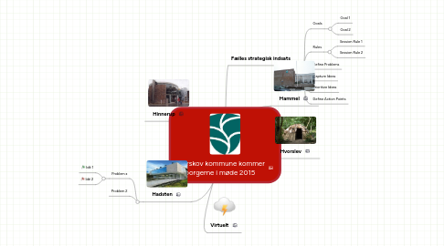 Mind Map: Favrskov kommune kommer borgerne i møde 2015