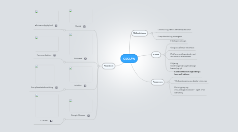 Mind Map: CSCL/W