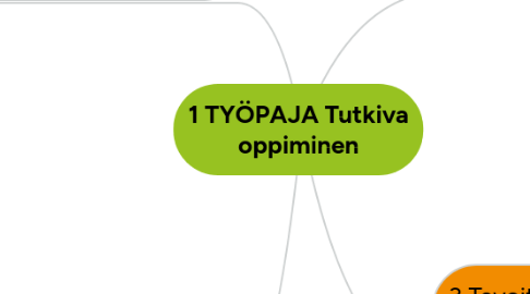 Mind Map: 1 TYÖPAJA Tutkiva oppiminen