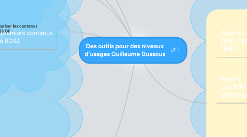 Mind Map: Des outils pour des niveaux d'usages Guillaume Dussous