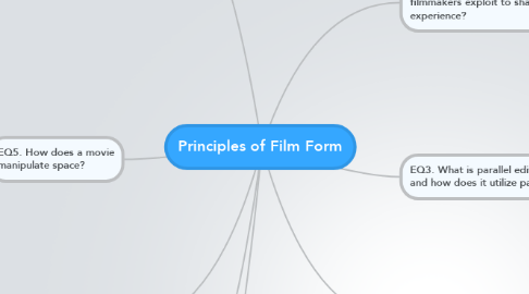 Mind Map: Principles of Film Form