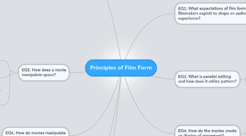 Mind Map: Principles of Film Form