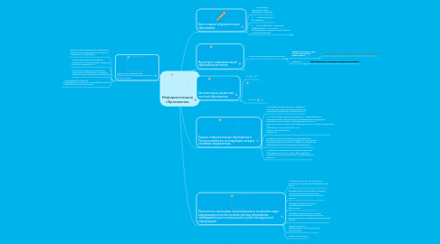 Mind Map: Информатизация образования