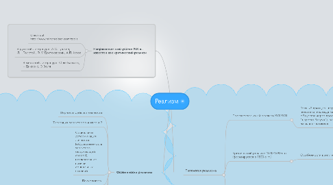 Mind Map: Реализм