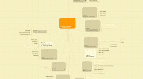 Mind Map: Estructura de la Constitución Política de Colombia