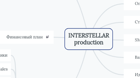 Mind Map: INTERSTELLAR production
