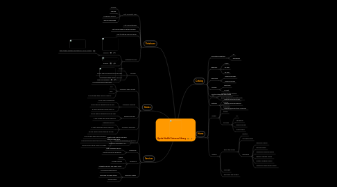 Mind Map: Hyrule Health Sciences Library