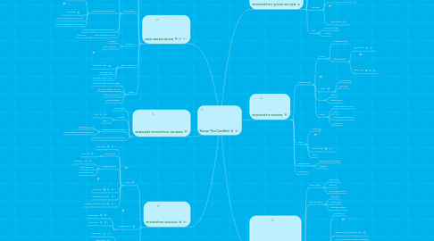 Mind Map: Know The Conflict