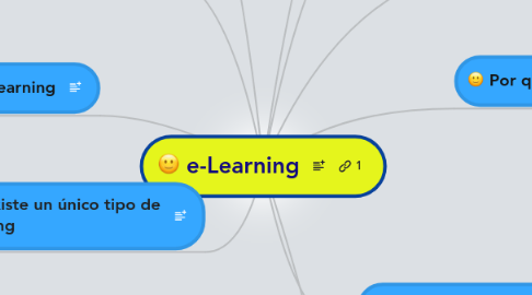 Mind Map: e-Learning