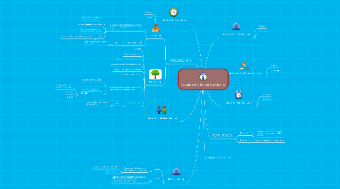 Mind Map: CLASIFICACIÓN DE BIENES