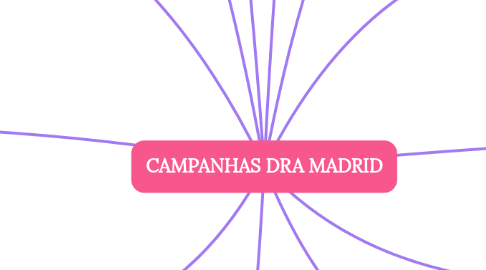 Mind Map: CAMPANHAS DRA MADRID