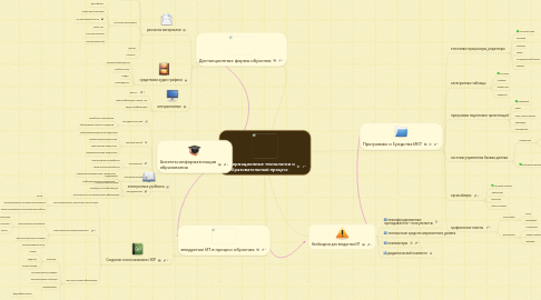 Mind Map: Информационные технологии и образовательный процесс