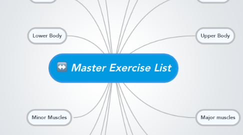Mind Map: Master Exercise List