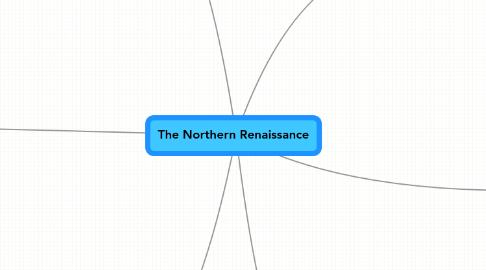 Mind Map: The Northern Renaissance