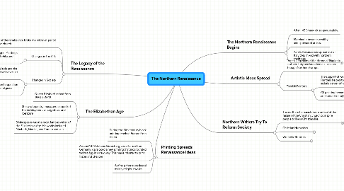 Mind Map: The Northern Renaissance