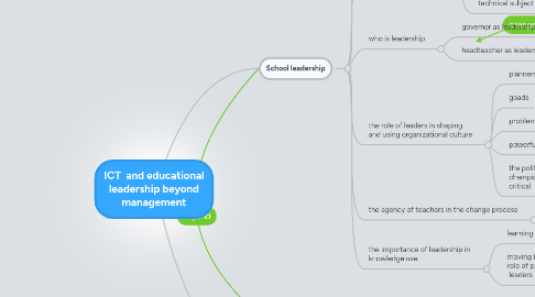 Mind Map: ICT and educational leadership beyond management