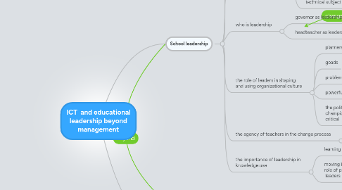 Mind Map: ICT  and educational leadership beyond management