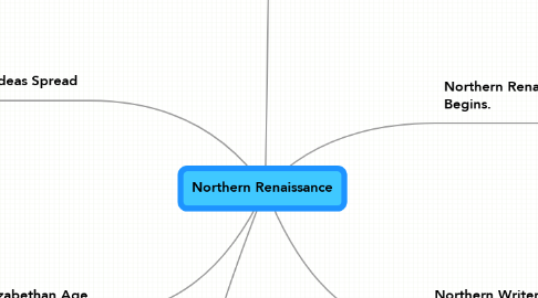 Mind Map: Northern Renaissance