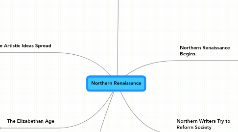 Mind Map: Northern Renaissance