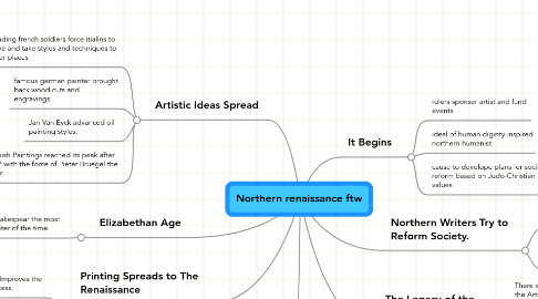 Mind Map: Northern renaissance ftw