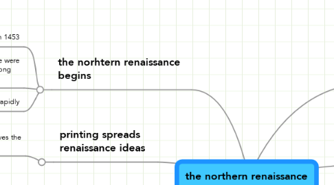 Mind Map: the northern renaissance