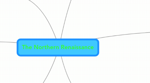 Mind Map: The Northern Renaissance