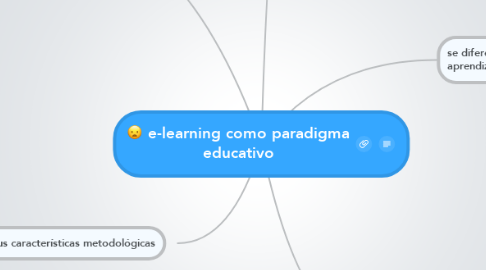 Mind Map: e-learning como paradigma educativo