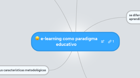 Mind Map: e-learning como paradigma educativo