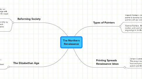 Mind Map: The Northern Renaissance