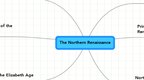 Mind Map: The Northern Renaissance