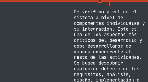 Mind Map: Desarrollo de un proyecto en software