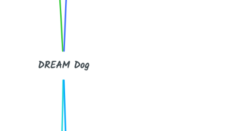 Mind Map: DREAM Dog