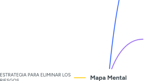 Mind Map: Mapa Mental