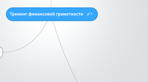 Mind Map: Тренинг финансовой грамотности