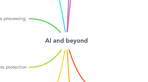 Mind Map: AI and beyond