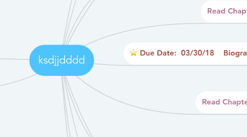 Mind Map: ksdjjdddd
