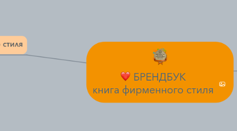Mind Map: БРЕНДБУК книга фирменного стиля
