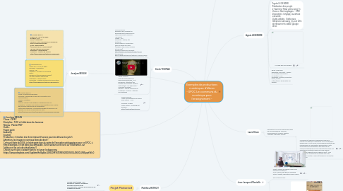 Mind Map: Exemples de productions numériques d'élèves - SPOC Les communs du numérique pour l'enseignement -