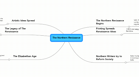 Mind Map: The Northern Renissance