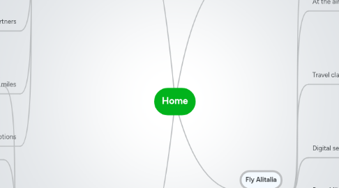 Mind Map: Home