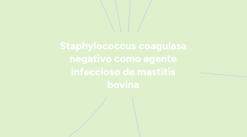Mind Map: Staphylococcus coagulasa negativo como agente infeccioso de mastitis bovina